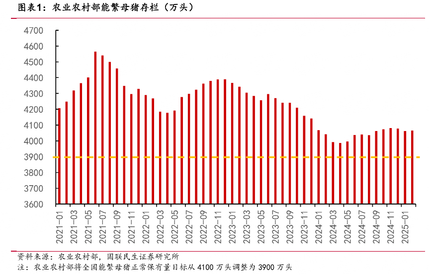反制+防御属性凸显，畜牧养殖受资金关注