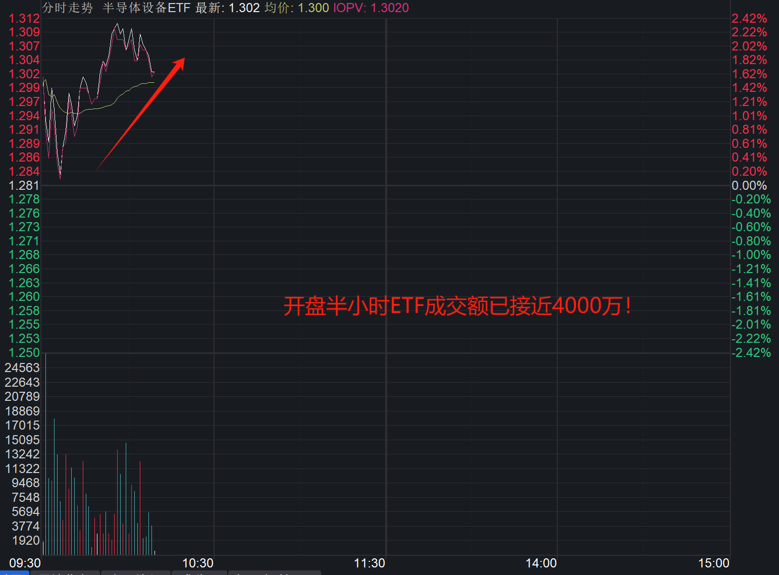 角力升级！自主可控就是最重要的突破口！