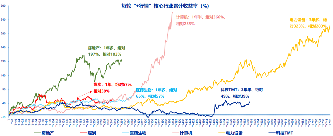 创业板人工智能ETF华夏(159381)暴涨6.5%！重仓新易盛、中际旭创，跟踪指数什么来头？