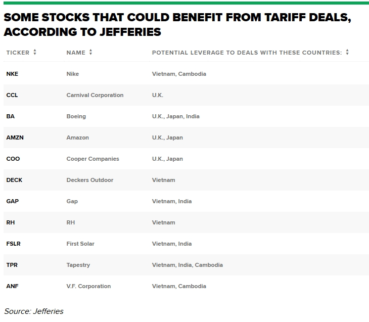 美股暴跌中寻机：这五国或率先破局，哪些股票将翻身？