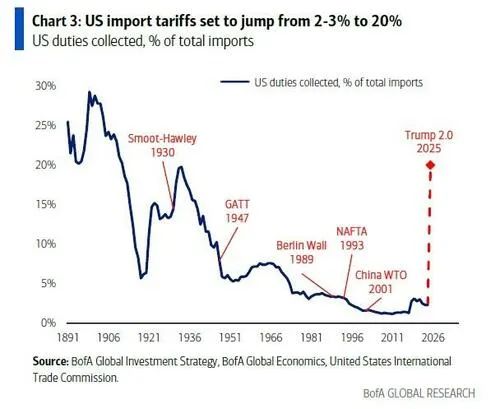 高盛：想要抄底？关注3个指标