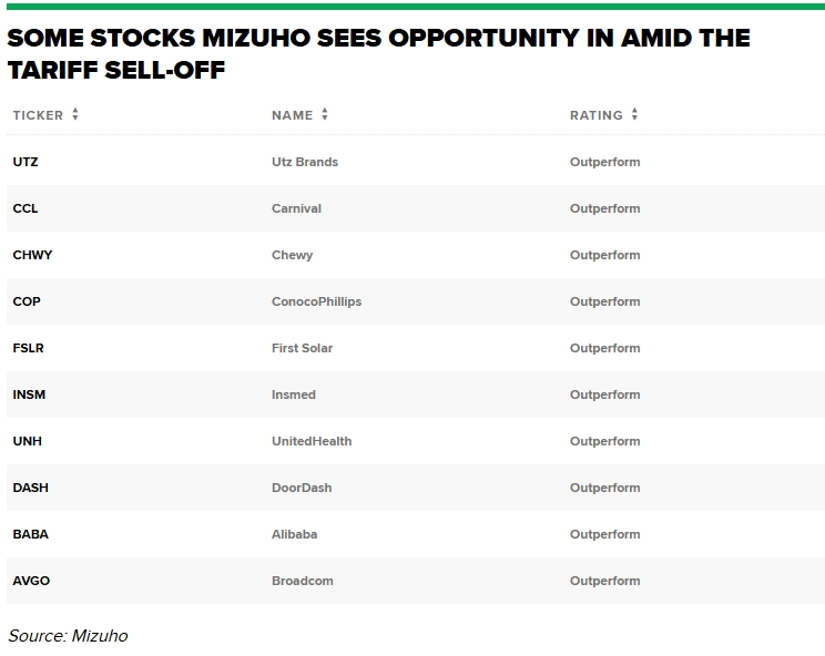 关税阴云笼罩，如何抄底？瑞穗证券指路高性价比股票