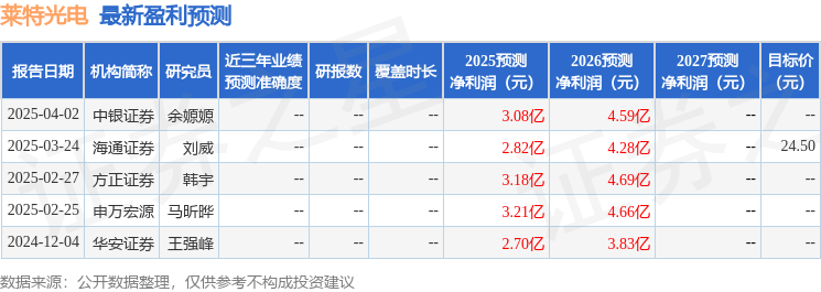 平安证券：给予莱特光电增持评级