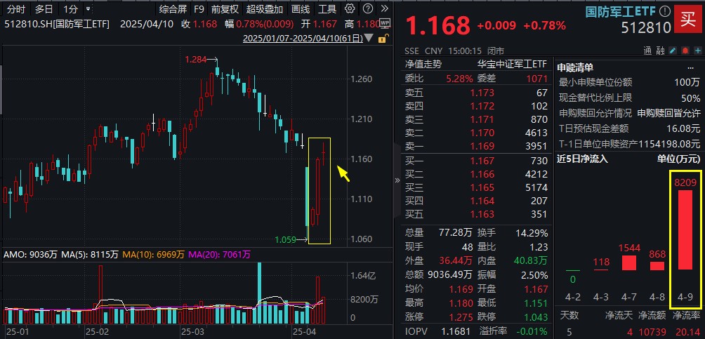 越“战”越勇！为什么说国防军工是关税“避风港”？