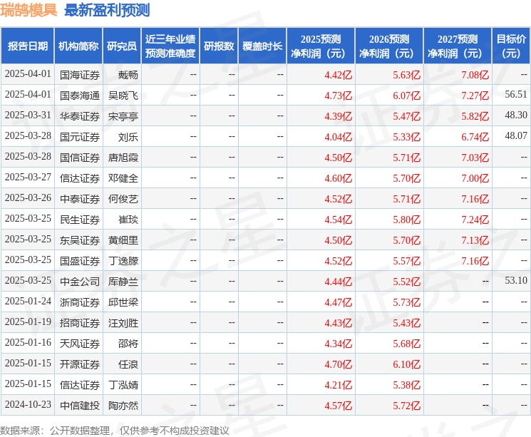 瑞鹄模具：4月10日召开业绩说明会，投资者参与