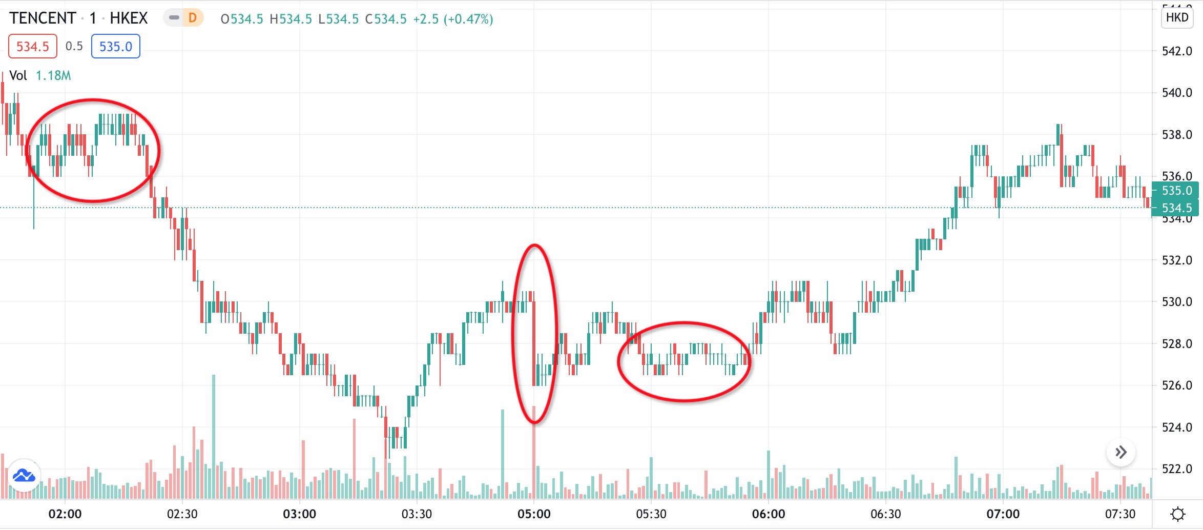 【半年总结】打新经历过山车，香港市场还值得投资吗？