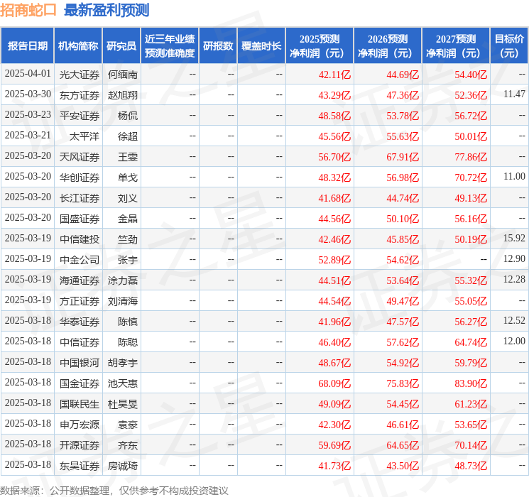 开源证券：给予招商蛇口买入评级