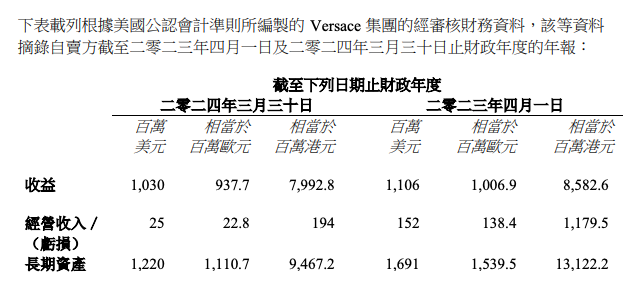 100亿元！普拉达官宣收购范思哲，两大意大利奢侈品巨头“合体”