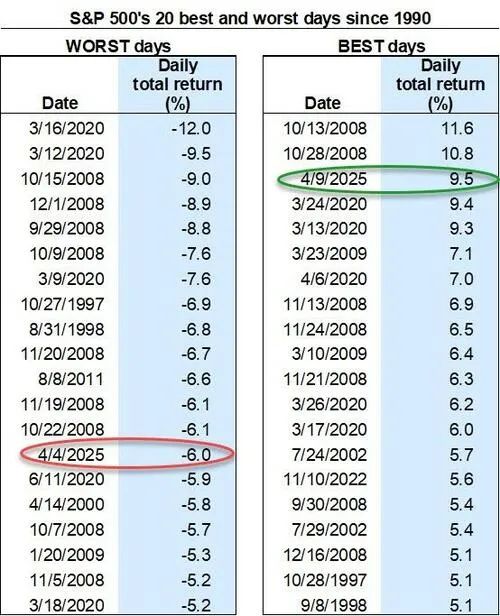 周三发生了什么？高盛和摩根大通深入解读最新关税政策