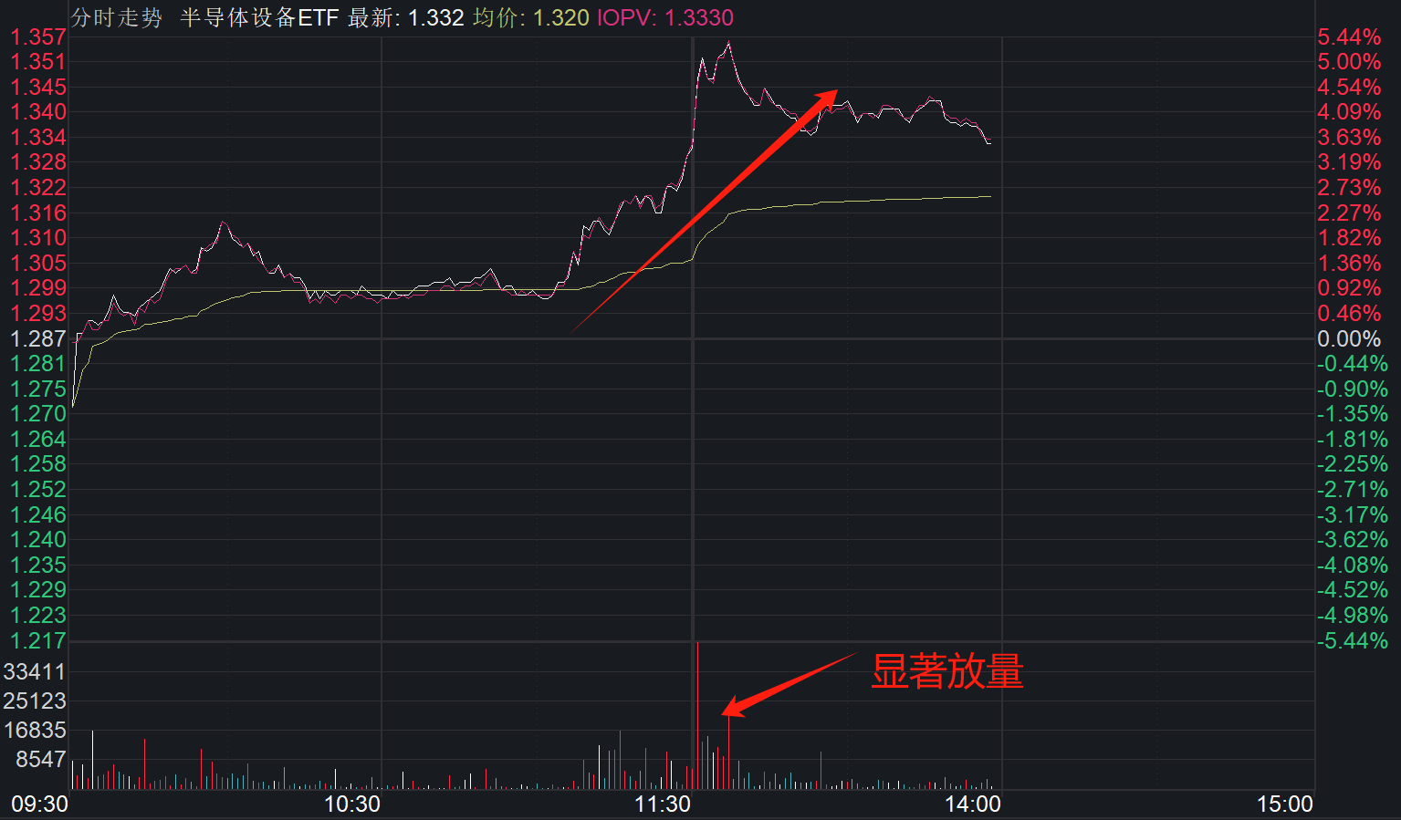 紧急通知！“原产地”认定规则改变，半导体哪些领域受益最多？