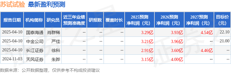 东吴证券：给予苏试试验增持评级