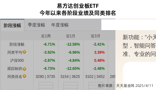 博雅生物连跌3天，易方达基金旗下1只基金位列前十大股东