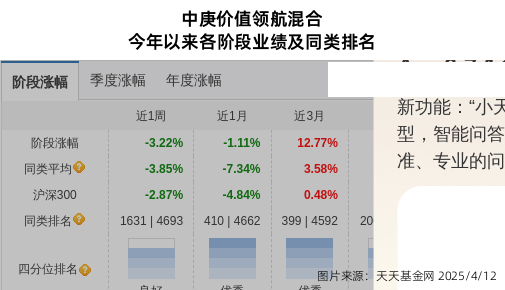 立华股份连跌3天，中庚基金旗下2只基金位列前十大股东
