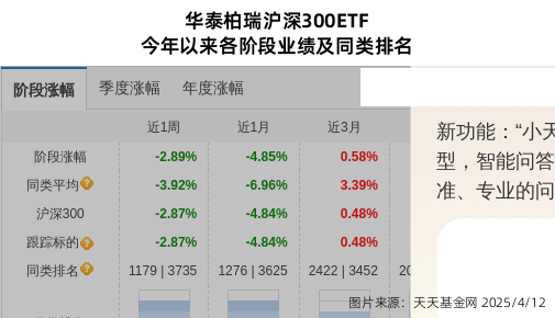 中国石化连跌3天，华泰柏瑞基金旗下1只基金位列前十大股东