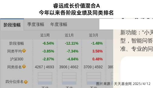 广汇能源连跌3天，睿远基金旗下1只基金位列前十大股东