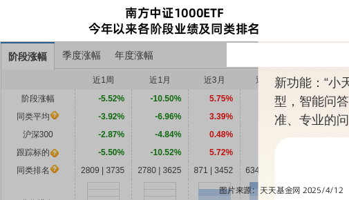 农发种业连跌3天，南方基金旗下1只基金位列前十大股东