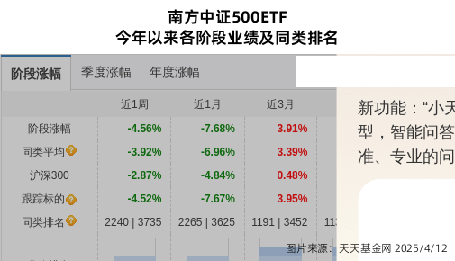 新天绿能连跌3天，南方基金旗下1只基金位列前十大股东