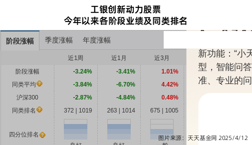 苏垦农发连跌3天，工银瑞信基金旗下2只基金位列前十大股东