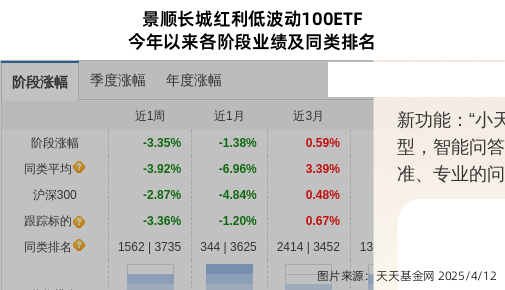 蓝天燃气连跌3天，景顺长城基金旗下1只基金位列前十大股东