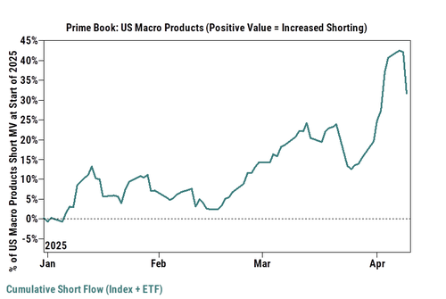 市场仍然在恐慌之中，高盛最喜欢这个操作