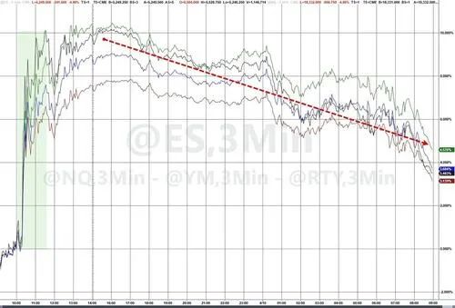 高盛：想放松？贸易抓马可能还没有结束……