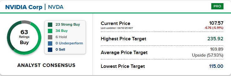 摩根士丹利：坚定看好英伟达，关税冲击有限，超40%的潜在上涨空间
