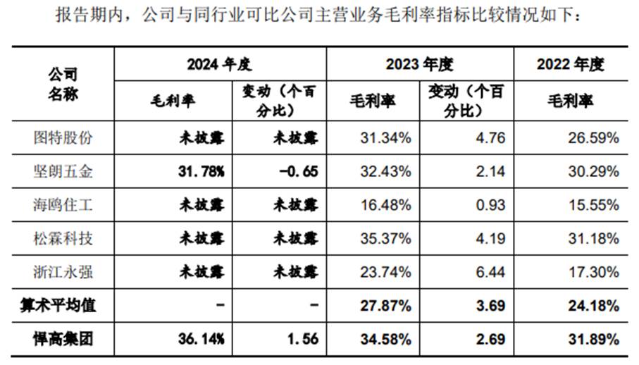 4月11日新股上会动态：悍高集团深市主板IPO上会通过