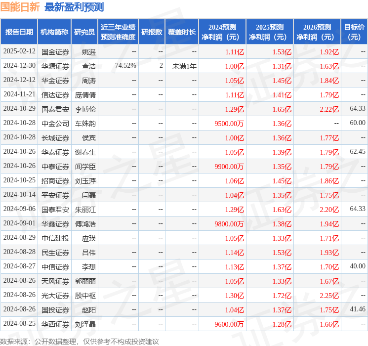 国能日新（301162）2024年年报简析：营收净利润同比双双增长，公司应收账款体量较大