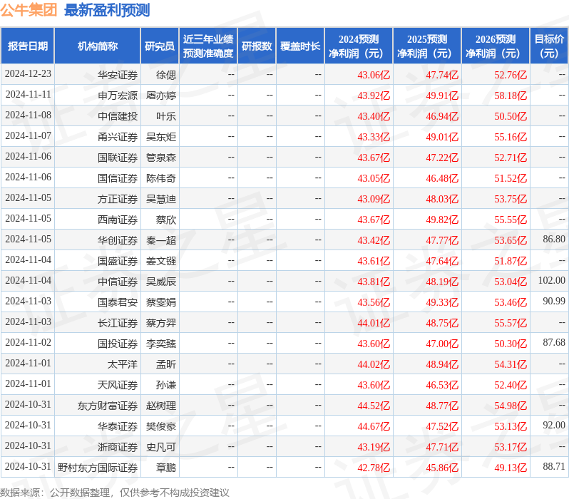 国金证券：给予公牛集团买入评级，目标价84.6元