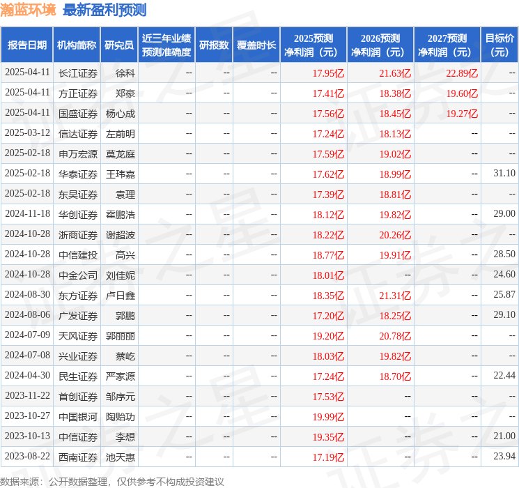 中国银河：给予瀚蓝环境买入评级
