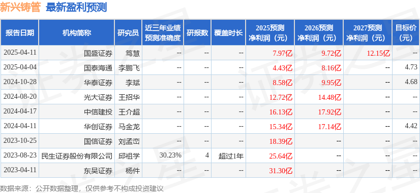 民生证券：给予新兴铸管增持评级