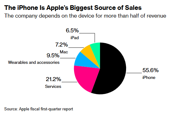 特朗普改主意了，这次不敢硬钢了！美国悄然豁免部分电子产品“对等关税”，苹果等科技巨头脱离崩溃的边缘，A股苹果产业链个股峰回路转