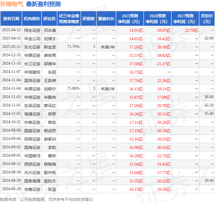 中国银河：给予许继电气买入评级