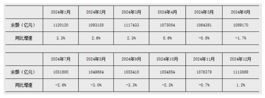 2025年3月金融统计数据报告