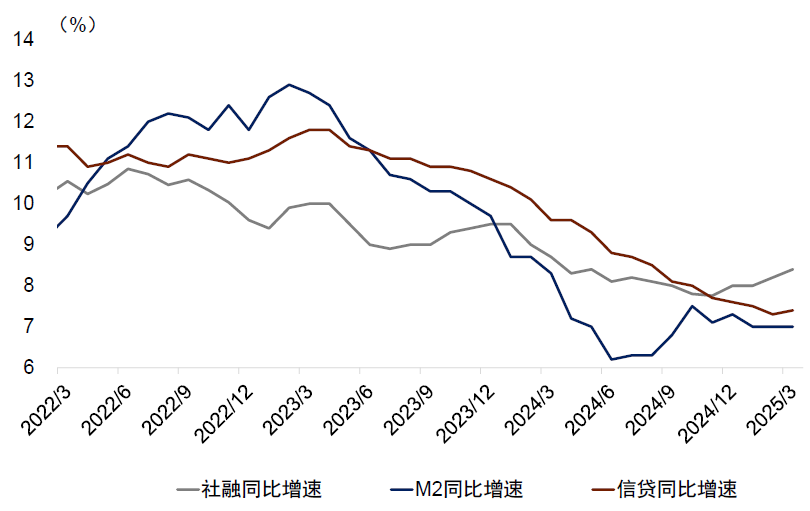 盘前三大利好，突然来袭！央行周日发布利好数据，部分产品“对等关税”豁免，中欧电动车谈判重大进展