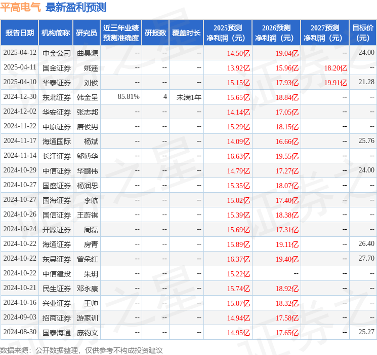 华安证券：给予平高电气买入评级