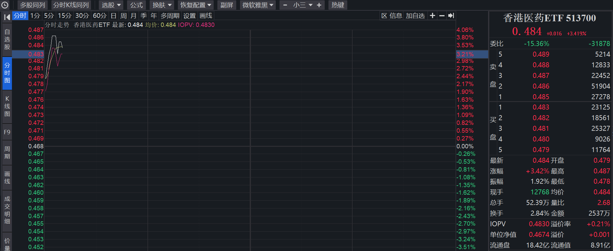 香港医药ETF(513700)单日涨3.63%，ADC及肿瘤疗法赛道领涨