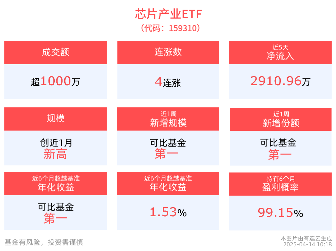 半导体政策新规与车企芯片突破齐驱，关税扰动下半导体投资聚焦自主可控