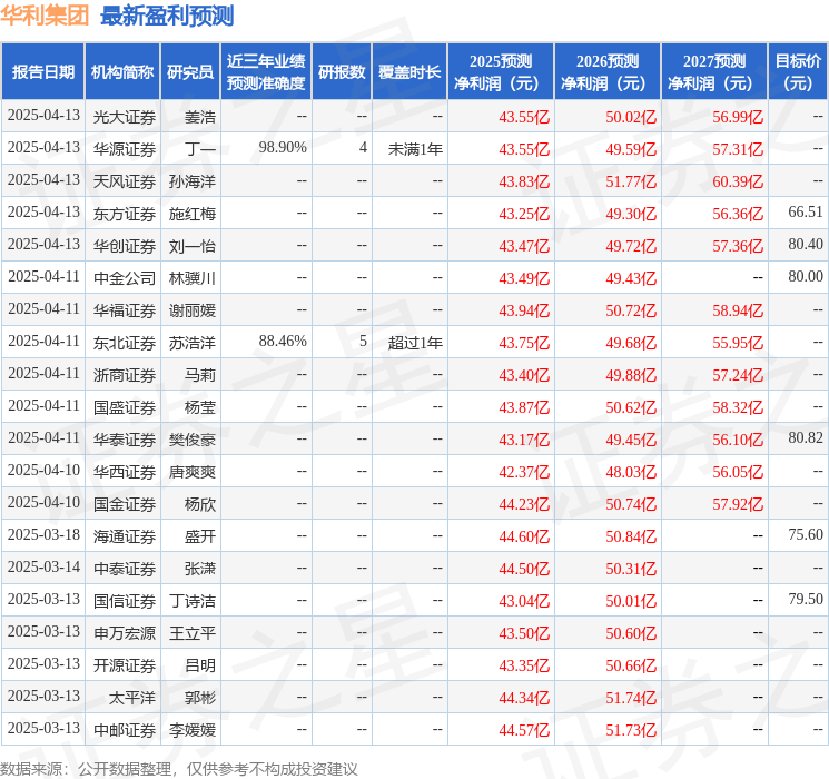 山西证券：给予华利集团买入评级