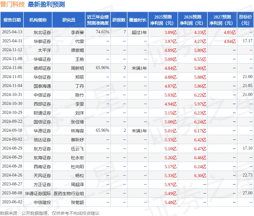 华源证券：给予普门科技买入评级