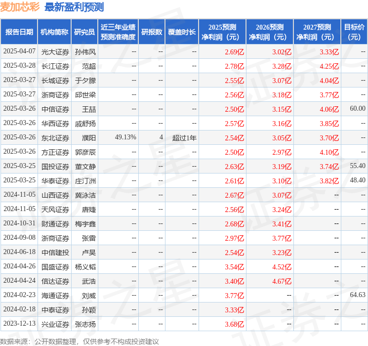 麦加芯彩：4月14日召开业绩说明会，投资者参与