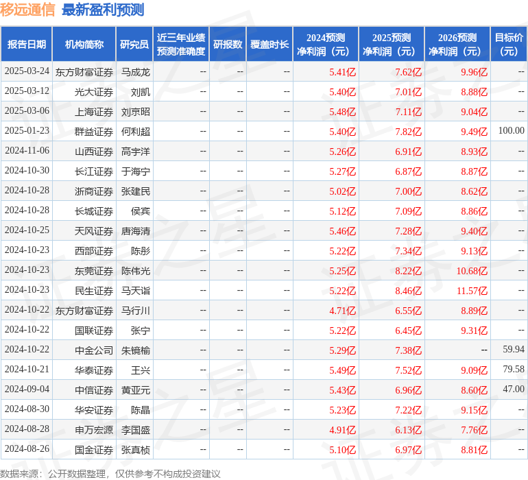 华安证券：给予移远通信买入评级