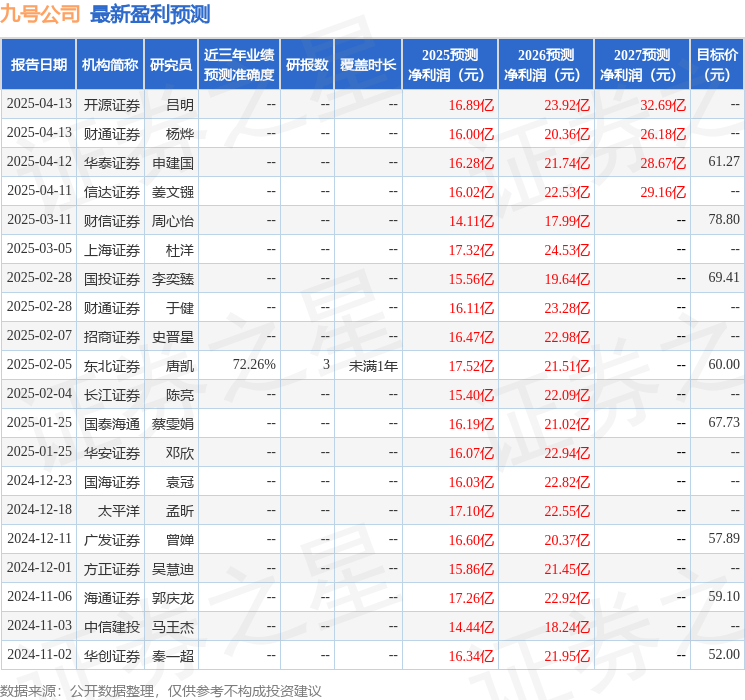 太平洋：给予九号公司买入评级