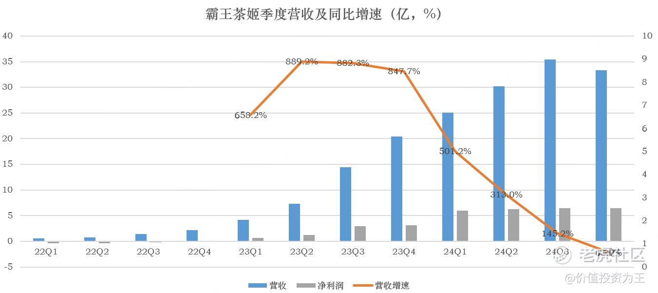 梭哈霸王茶姬？下一个蜜雪冰城？