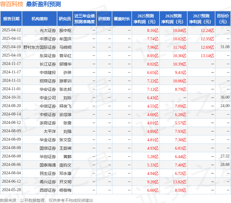 民生证券：给予容百科技买入评级