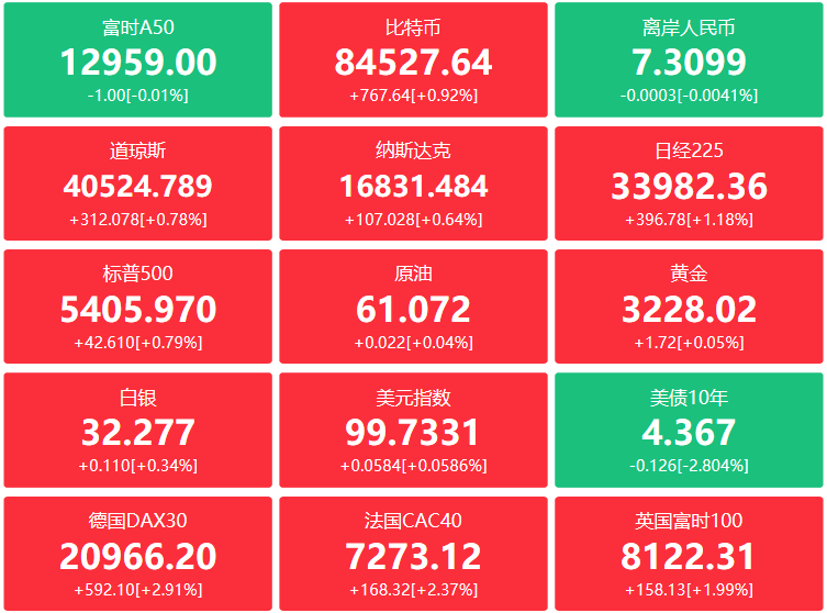 A股头条：A股分红潮持续升温！沪深300股息率升至20年来高位；欧洲掀起抵制美货潮，全球多家大型养老基金暂停对美投资
