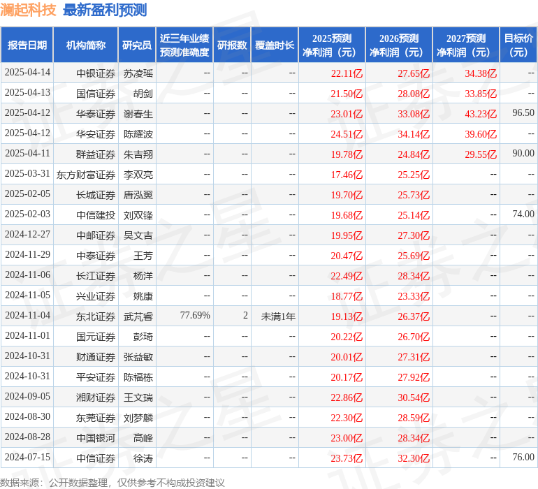平安证券：给予澜起科技增持评级