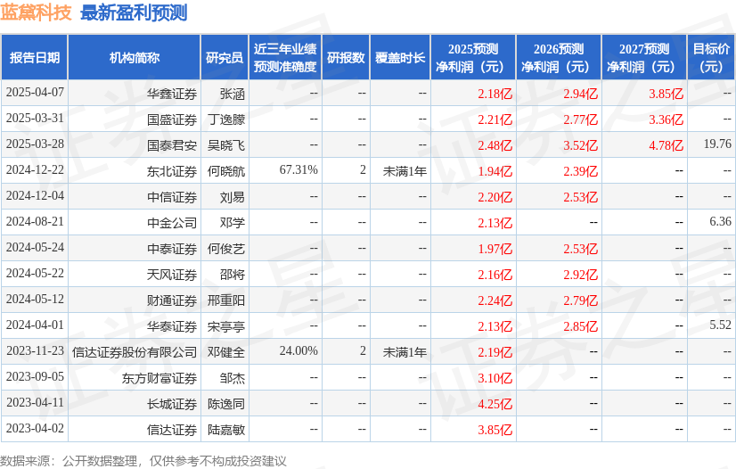 蓝黛科技：4月14日召开业绩说明会，投资者参与