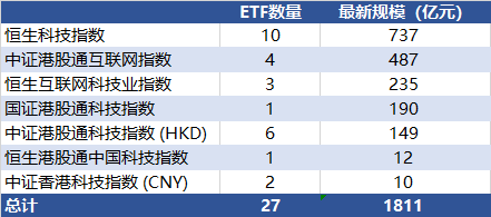 中概股回流？恒生科技强势反弹！科技指数大起底
