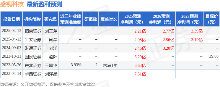盛视科技：4月14日召开业绩说明会，投资者参与